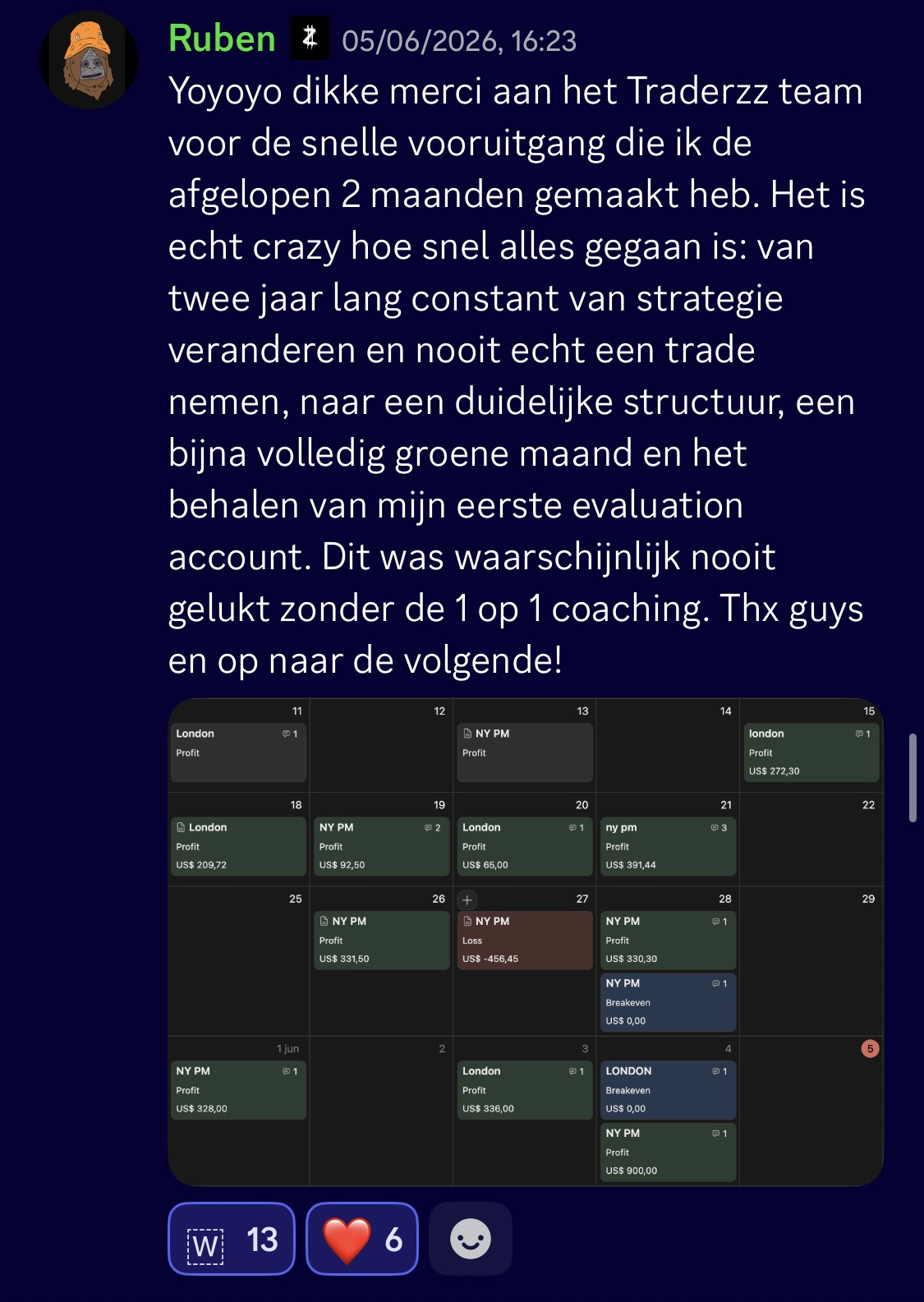 Ruben, een consistent groene maand